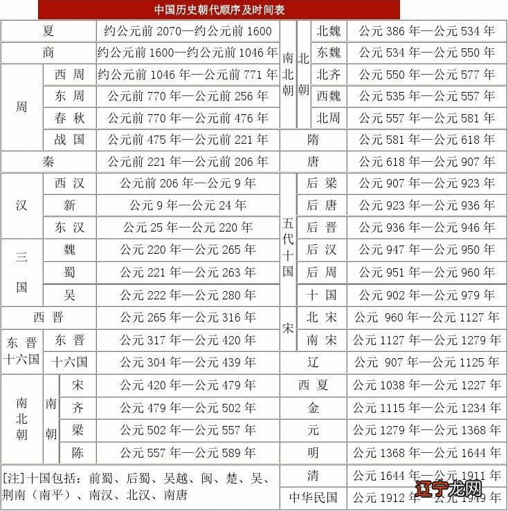 维果斯基的文化——历史发展理论_中国的历史文化_中国养猪历史和猪文化