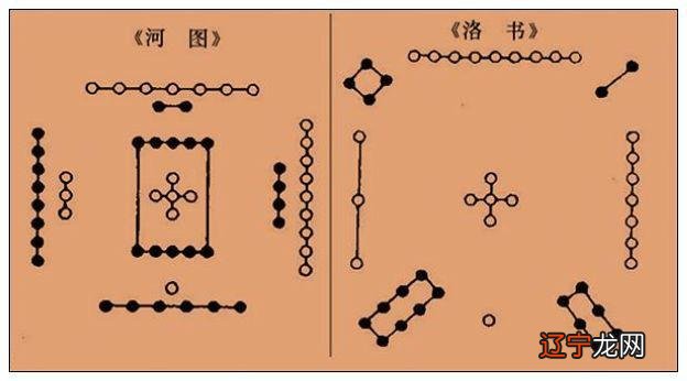 易经入门解读 之 浅谈先天八卦结构分布 中 象与数