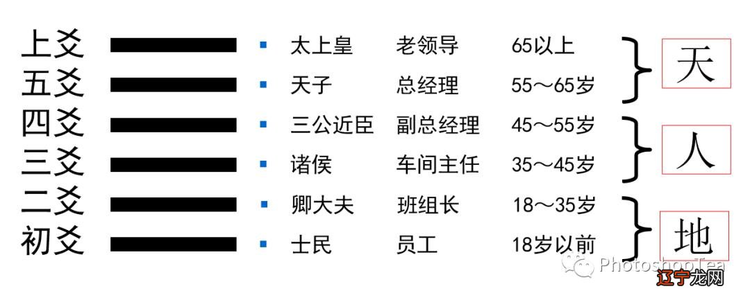 地泽临 风雷益 感情_地泽临卦婚姻_泽地萃