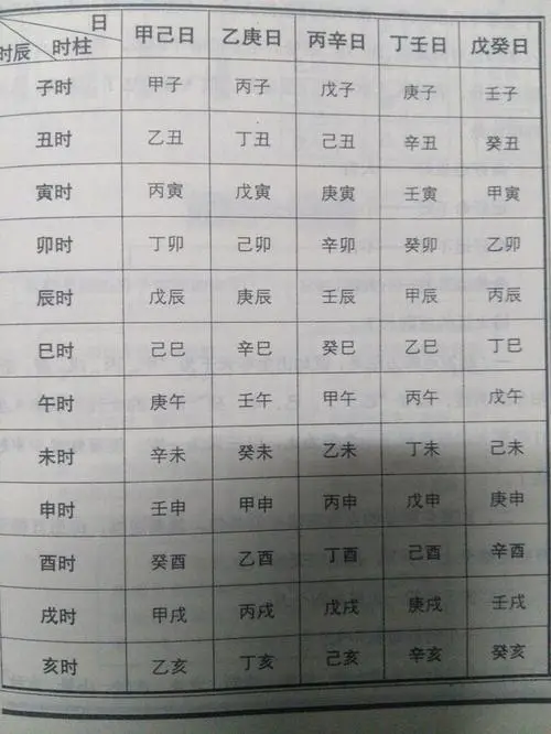 宝宝起名字生辰八字_生辰五行八字起名打分_八字生辰起名打分测试