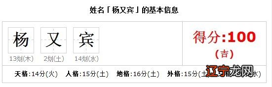 2020年鼠女宝宝名字寓意好_鼠宝宝名字库_鼠宝宝男孩名字大全