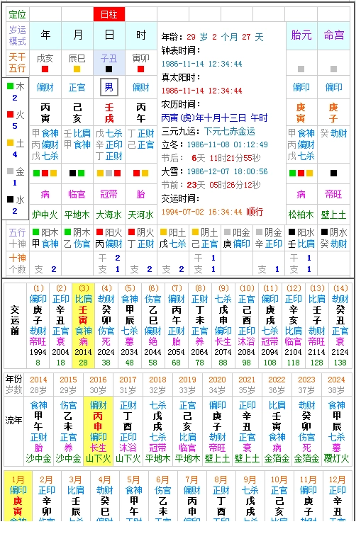 八字排盘_八字排盘命理八字测算_八字排盘