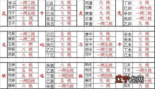 八字命理学_子平八字命理入门_八字预测学八字命理 txt免费下载