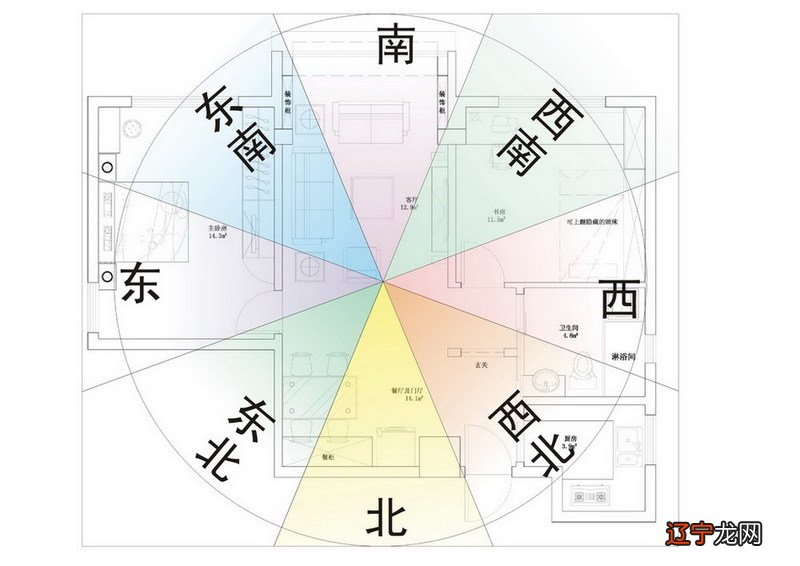 房屋的风水学_越过越富的房屋风水_神武房屋风水