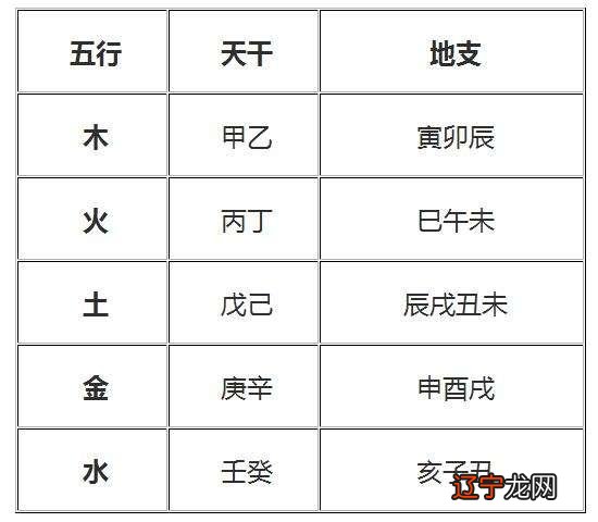 八字属性_如何查八字属性_时辰八字 阴阳属性查询