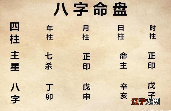 八字命盘查询_怎么看八字命盘_八字命盘