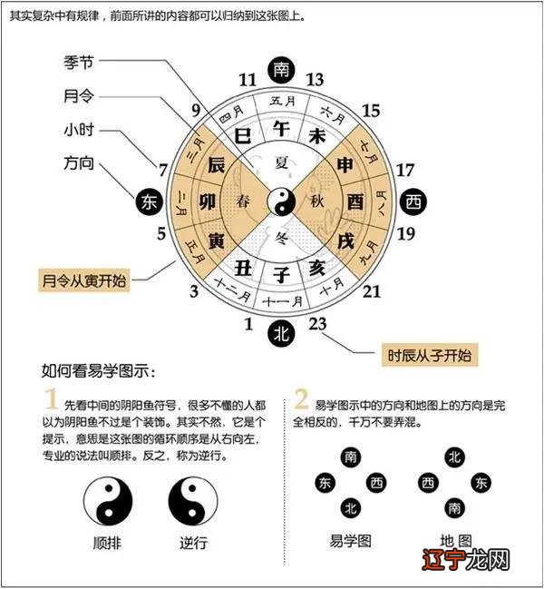 八字命盘_八字命盘查询_怎么看八字命盘