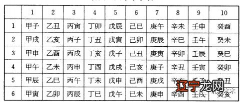 八字四柱_我要找八字生辰四柱算命网洛中国_八字四柱算命法