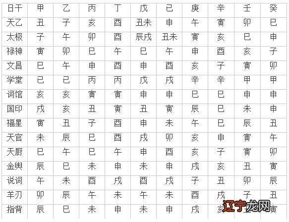 八字四柱算命网络中国_四柱八字_八字带天医的四柱