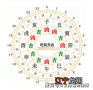 吉日吉时_2015年出行吉日吉时_老黄历吉日查询2015吉时