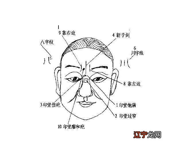 印堂两边有竖纹_印堂有痣_女人印堂下方偏右有痣