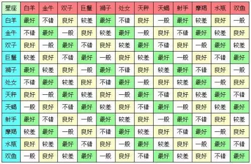 2、婚配生肖:十二生肖配对