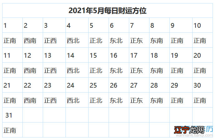 今天财神在哪个方位打麻将 2021年财神方位在哪里