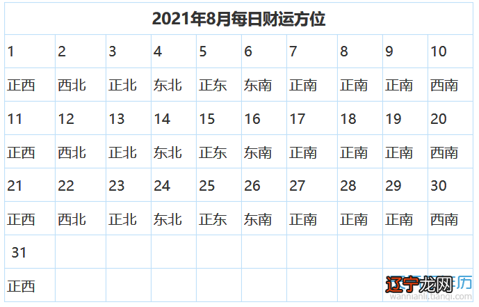 今天财神在哪个方位打麻将 2021年财神方位在哪里