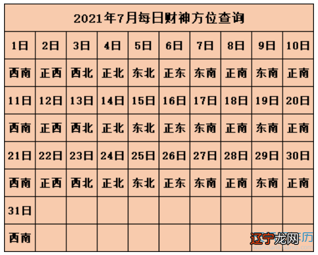 打麻将方位2017每天财神方位_财神方位_面向财神方位好还是坐向财神方向好