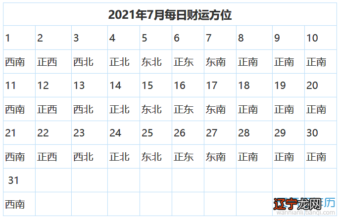 今天财神在哪个方位打麻将 2021年财神方位在哪里