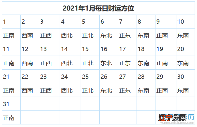 今天财神在哪个方位打麻将 2021年财神方位在哪里