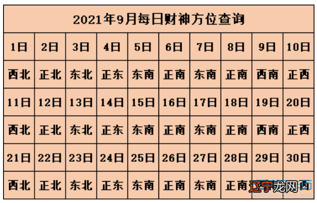 打麻将方位2017每天财神方位_面向财神方位好还是坐向财神方向好_财神方位