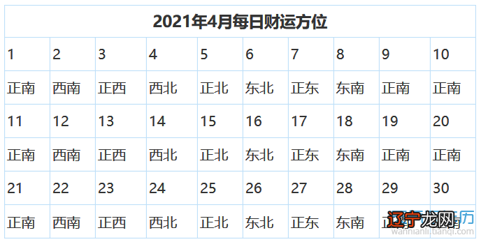 今天财神在哪个方位打麻将 2021年财神方位在哪里