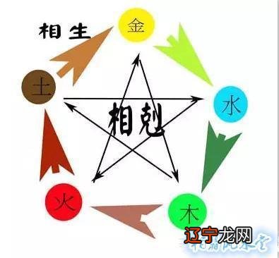 八字揭秘:五行缺什么就补什么?