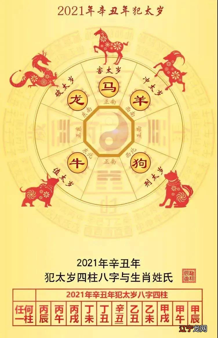 2018年什么属相犯太岁_2010年哪些属相犯太岁_今年犯太岁属相