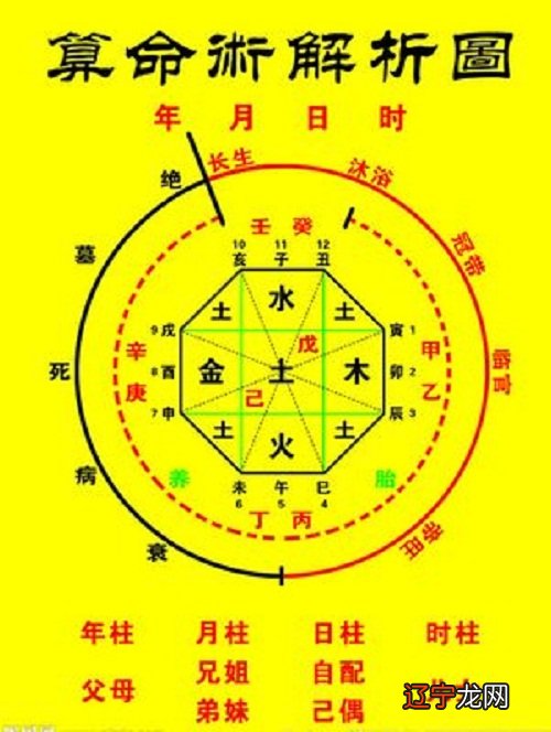 八字四柱算命法_四柱八字_八字四柱大运流年