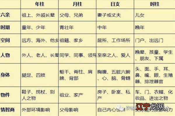 四柱八字_八字四柱算命法_八字四柱大运流年