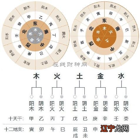 八字五行属性查询_八字属性_八字对应五行属性