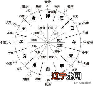 八字偏弱八字喜土_八字偏弱_八字偏弱八字喜水