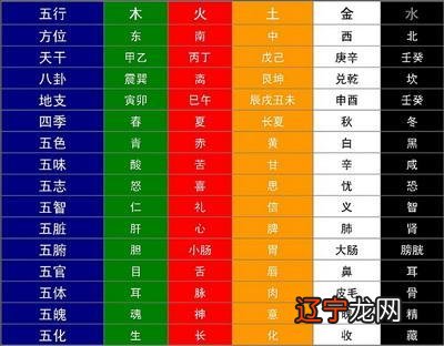 星座血型属相情侣速配_属相速配_属相马和什么属相相克