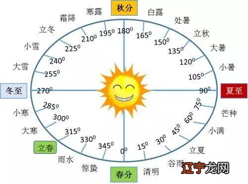 闰六月过两个生日好吗_闰六月_17年闰六月十七属什么