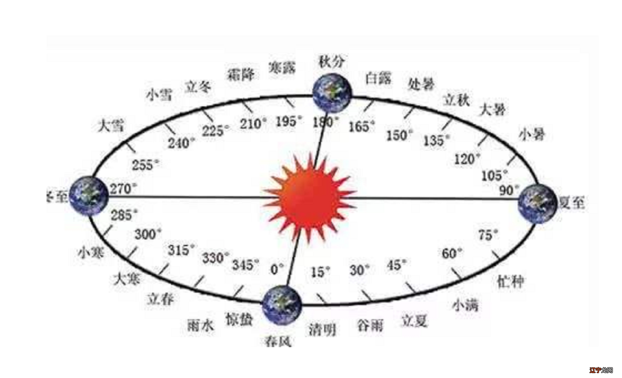 农历三月初三生日花语_农历生日_1992农历冬月27生日