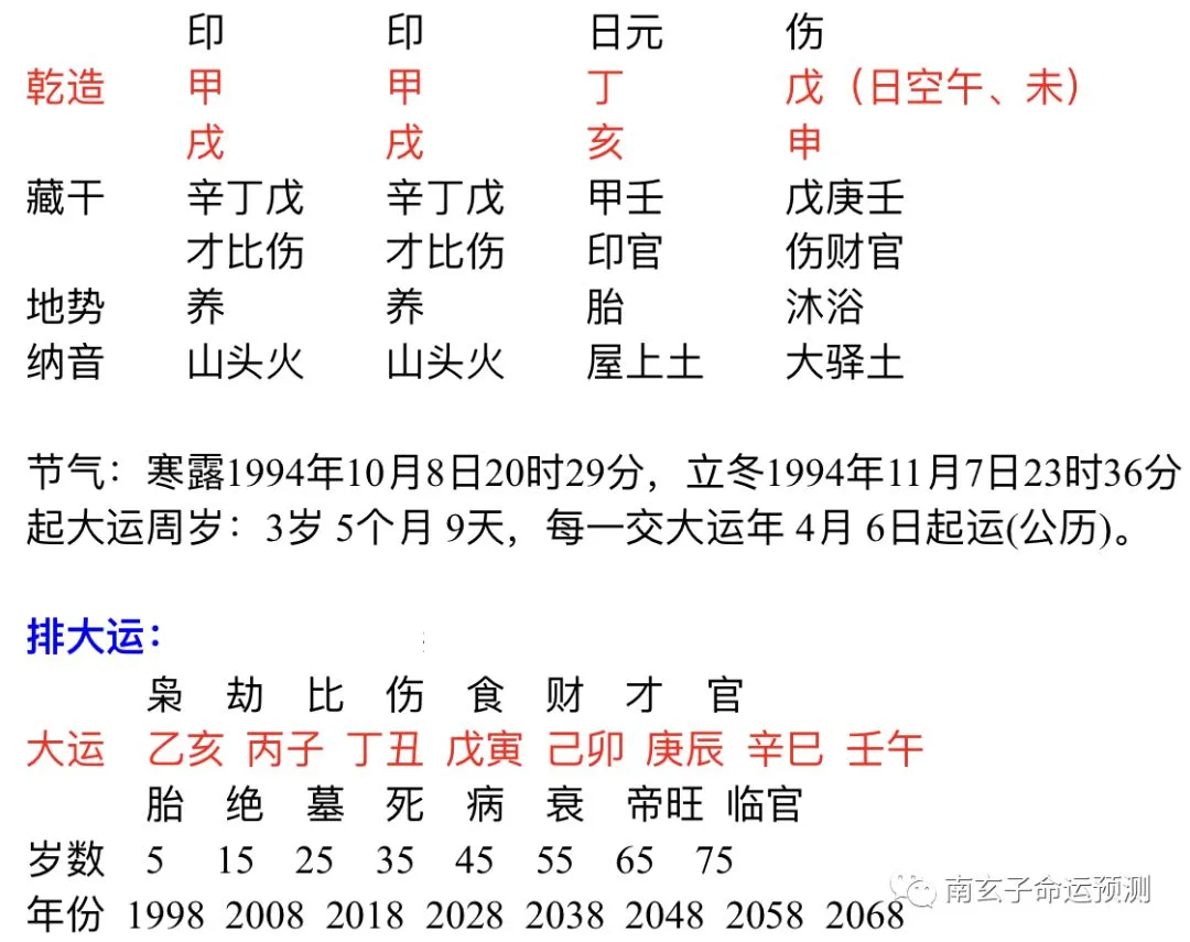 八字偏弱 八字喜土_八字偏弱_八字偏弱 八字喜火