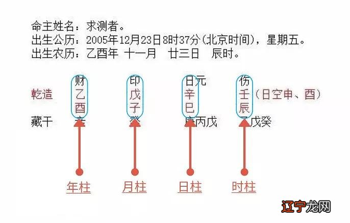 八字偏弱 八字喜土_八字偏弱_八字偏弱 八字喜火