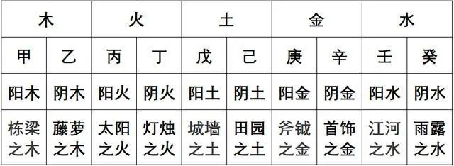 算命八字四柱全阴是身强身弱_八字纯阴_八字7阳1阴女