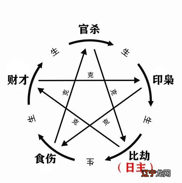 八字全阴七杀格_男性八字阴多阳少_八字纯阴