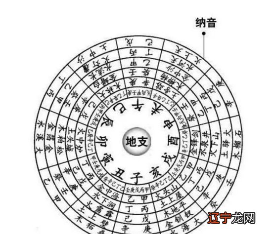 算命八字四柱全阴是身强身弱_极罕见的全阴八字_八字纯阴