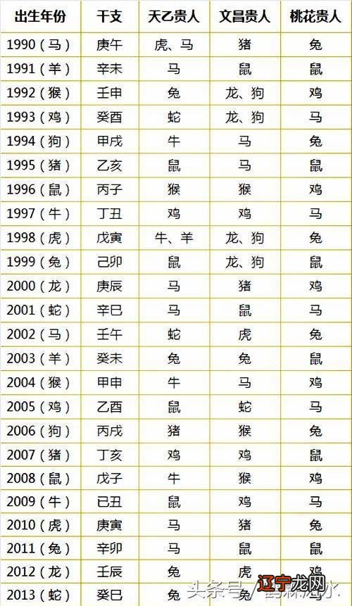 八字纯阴_算命八字四柱全阴是身强身弱_极罕见的全阴八字