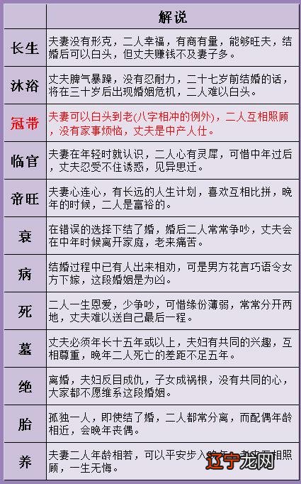 我用三世书查婚姻结果是离婚 ， 夫妇反目成仇 ， 子女成祸根 ， 没有共同的心 ， 大家都不愿维系这段婚姻