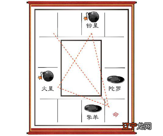 紫微斗数入门基础知识——小白必读