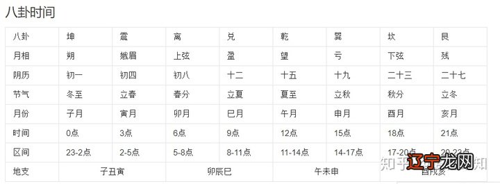 闰十一月_2017年清宫图闰6月_2001年农历闰4月16公历6月7日是什么星座