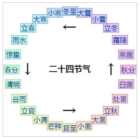 闰11月_闰十一月_闰5月怎么过生日