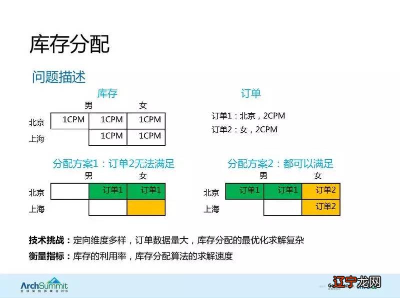 生辰配对测试婚姻配对_婚姻配对_农历配对婚姻配对