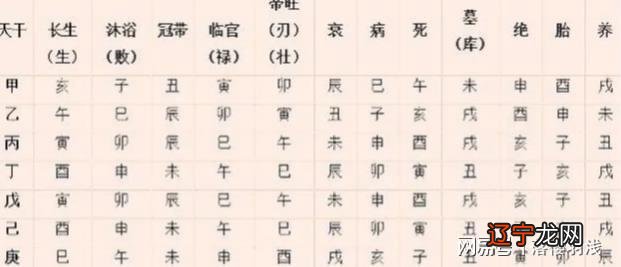 八字综合旺衰得分_免费测算八字旺衰_八字衰旺