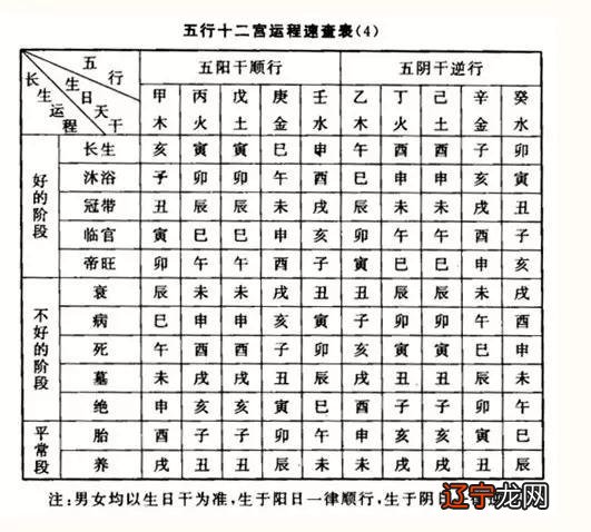 壬水生于戌月时月干透庚金_壬水_滴天髓壬水