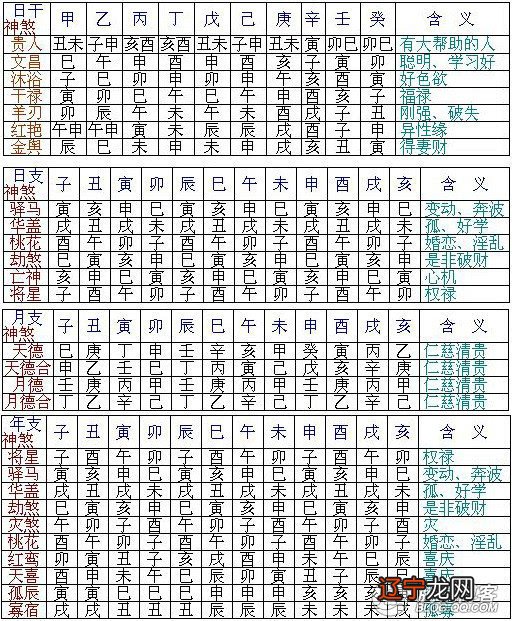 滴天髓壬水_壬水生于戌月时月干透庚金_壬水