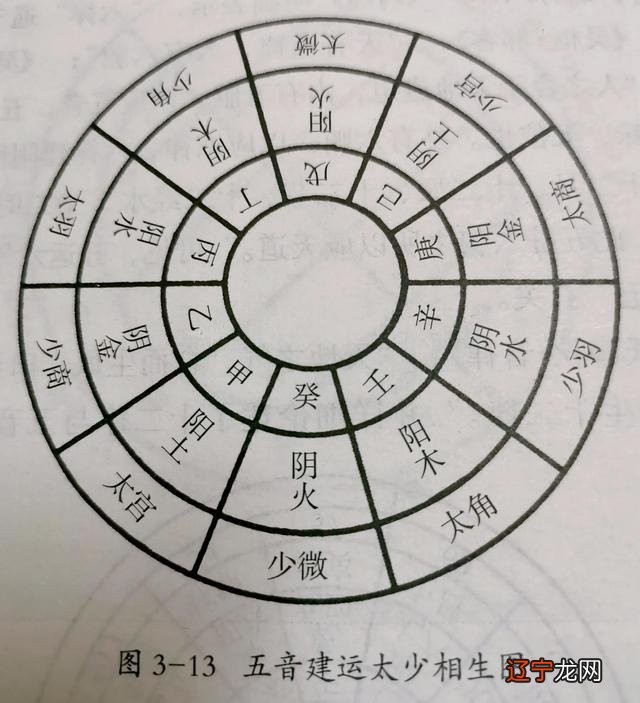 滴天髓壬水_壬水生于戌月时月干透庚金_壬水