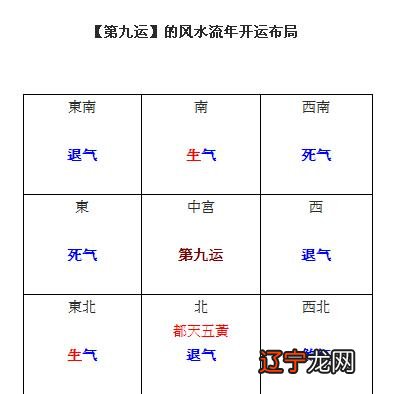 今日财神方位_老黄历今日财神方位_财神方位