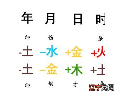 纯阴纯阳的八字好不好