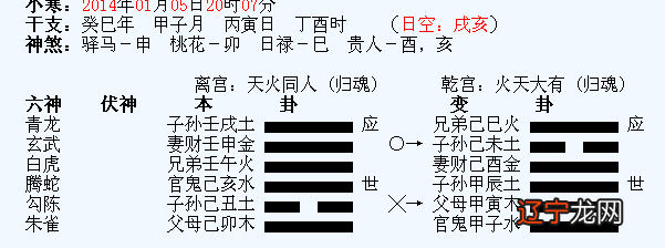 六爻本卦和变卦怎么看,六爻的变卦与本卦作用关系
